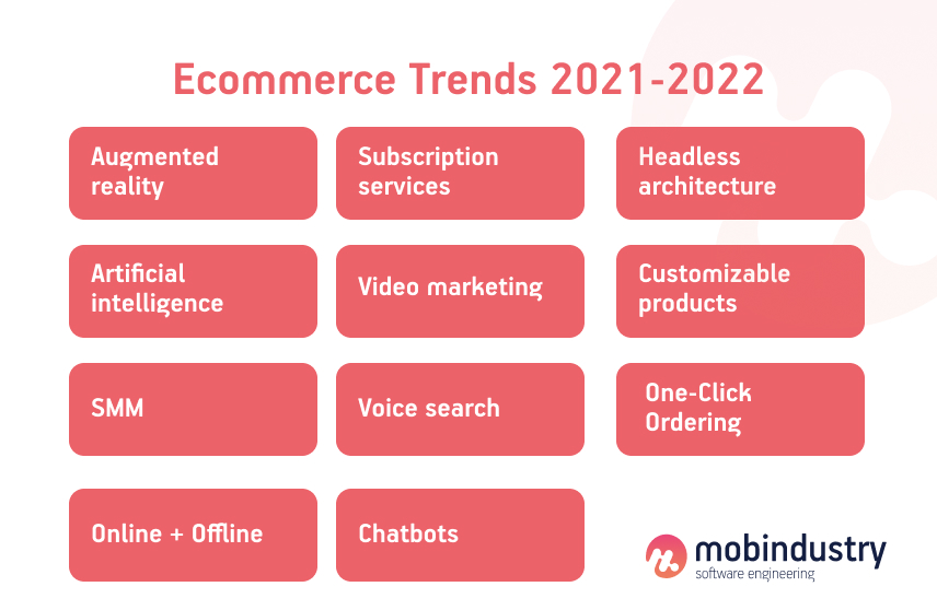 Top 10 Emerging Trends in and technologies in