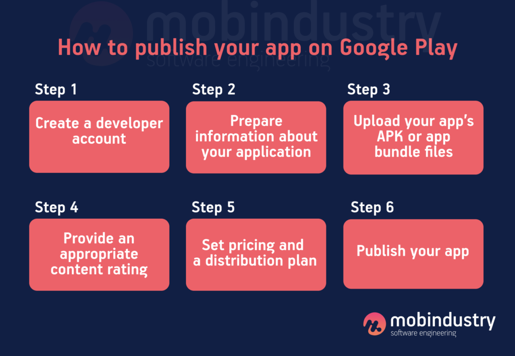 A Guide to publishing Mobile apps/games on the Google Play Store