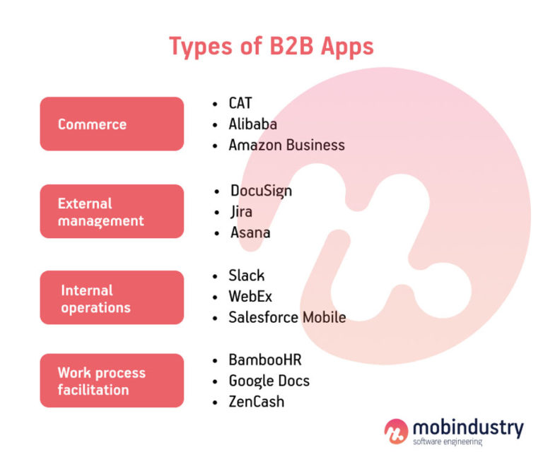 How To Develop A B2b Mobile App And Succeed | Mobindustry