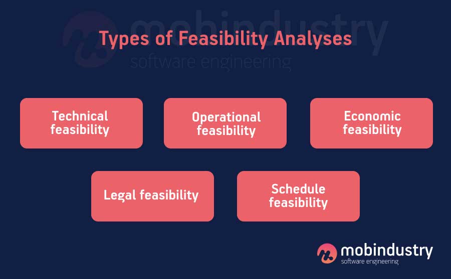 How To Conduct The Technical Feasibility Analysis In Software 