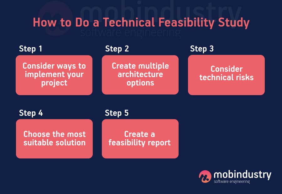 Components Of Feasibility Analysis GabrielleilWells