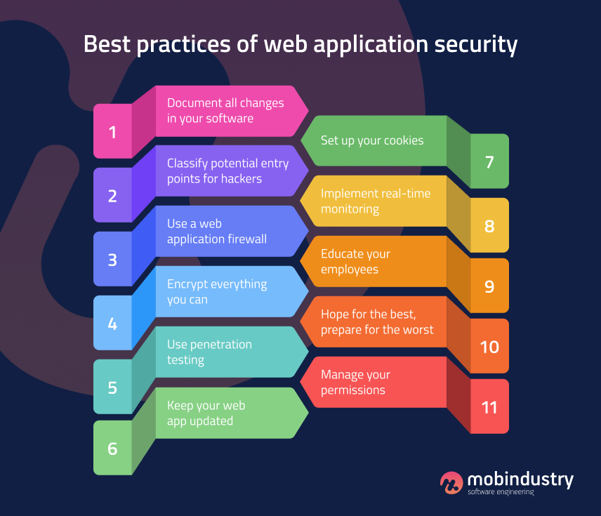 Web application development: Best practices