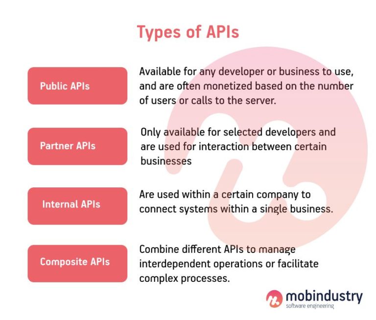 Best Practices Of Third-Party API Integrations In Web Development