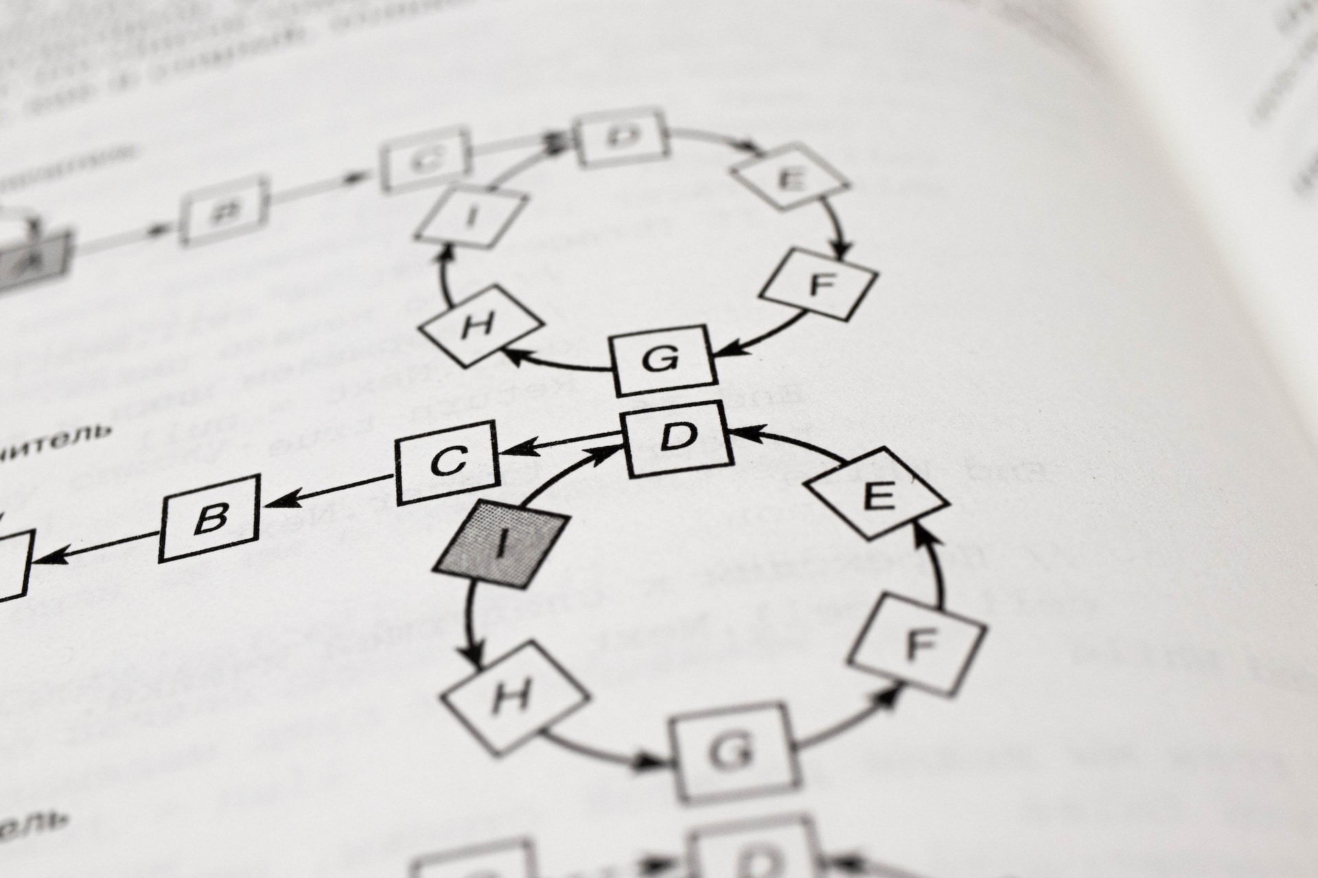 Software Development Methodologies: How to Choose the Right One for Your Project