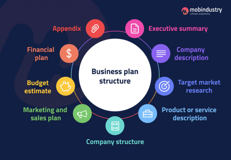 startup business plan structure