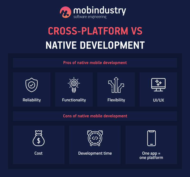 native cross platform mobile development