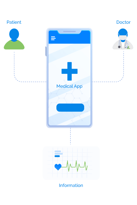 Healthcare Web and Mobile App Development