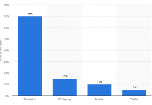 screencastify chrome prices