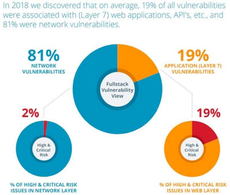 are apps more secure than websites