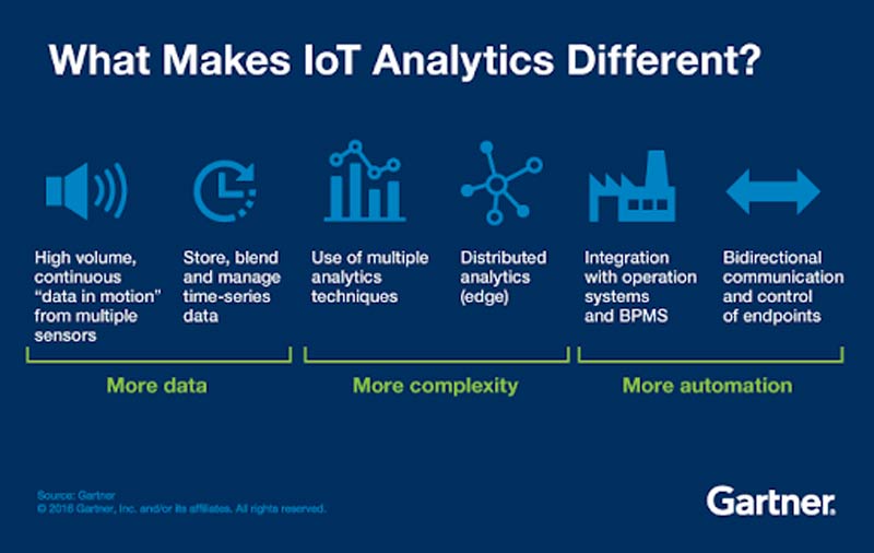 iot 2020 smart and secure iot platform